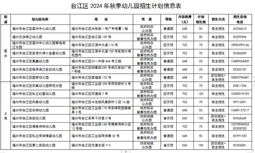 招生范围、招生计划有调整……漳州公布最新招生方案(招生学校录取义务教育学生) 排名链接