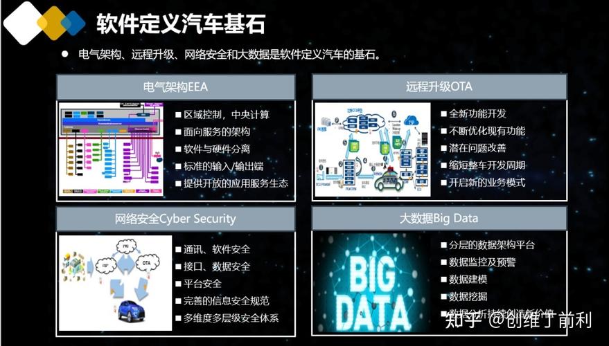 旨在实现“软件定义汽车”(软件汽车邮电技术旨在) 99链接平台