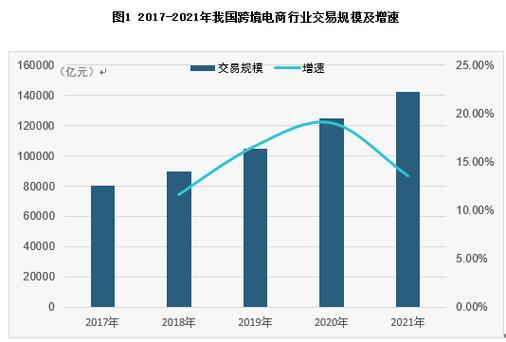 无锡打造特色跨境电商发展路径(跨境发展产业外贸增速) 排名链接