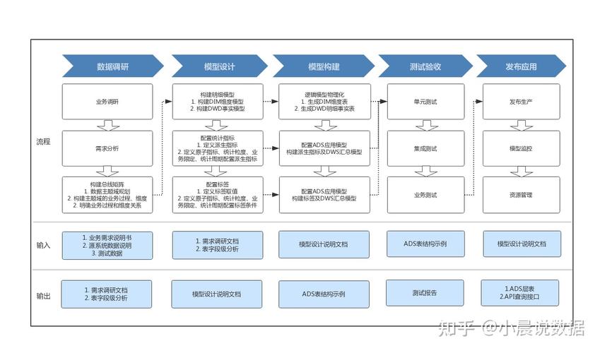 基于某生鲜APP业务的数据仓库搭建过程（一）(数据生鲜数据仓库分析搭建) 排名链接