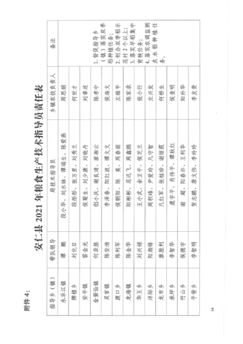 第1招考|2023年郴州市安仁县第四批高层次和急需紧缺人才引进公告(安仁人员岗位体检报名) 排名链接