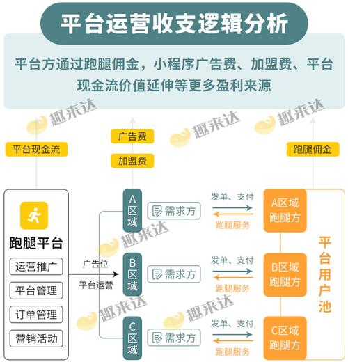 跑腿类app开发的需求场景和主要功能有哪些？(跑腿开发需求服务场景) 99链接平台