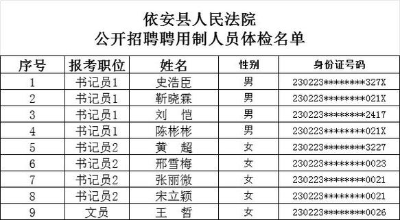 4500元/月！昆明市寻甸县人民法院招聘啦(聘用报名体检报考聘用制) 99链接平台