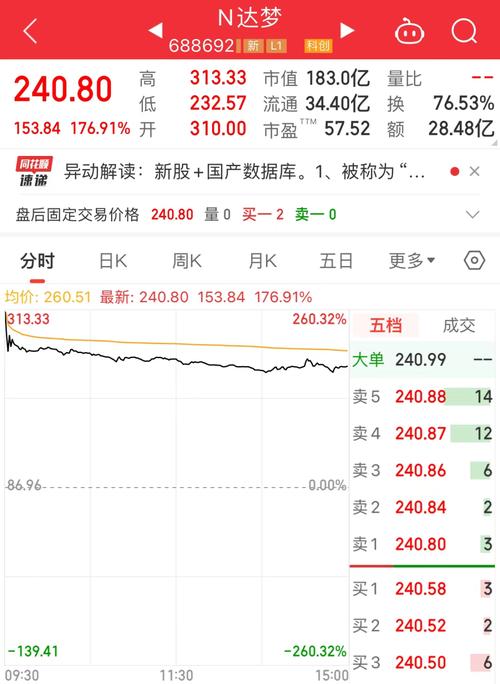 2024年看涨！(和讯和讯网投资电动工具内容) 软件开发