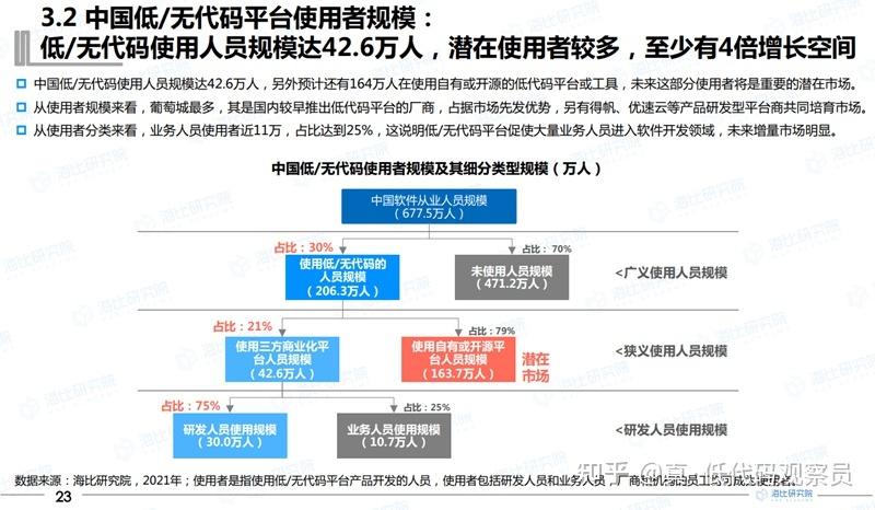 杭州高校有个低代码开发创业团队 助力中小企业时为同龄人就业赋能(代码团队开发数字化创业) 99链接平台