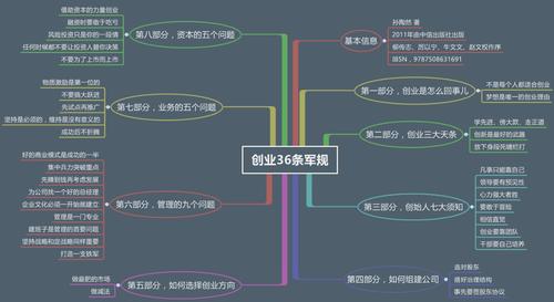 2022年为何创业的人越来越少？依靠B端客户的软件开发路在何方？(的人创业软件客户越来越) 99链接平台