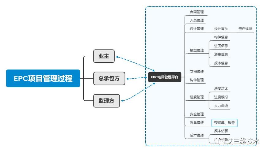 软件工程中总包模式的问题及对策研究(分包业主项目软件工程模式) 99链接平台