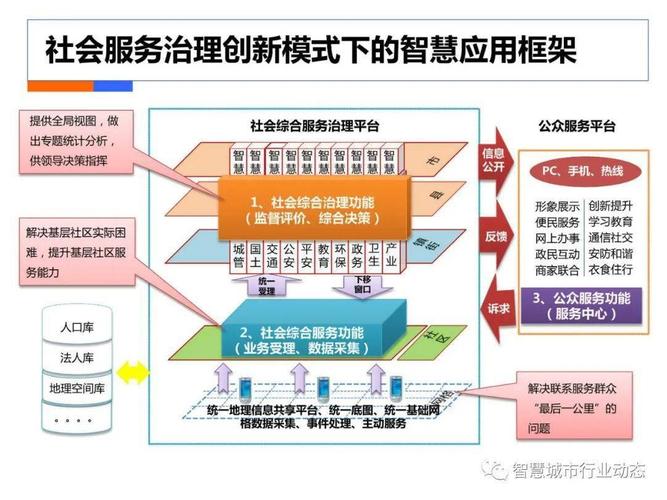 大数据背景下社会治理模式构建及应用(治理数据社会模式分析) 软件优化