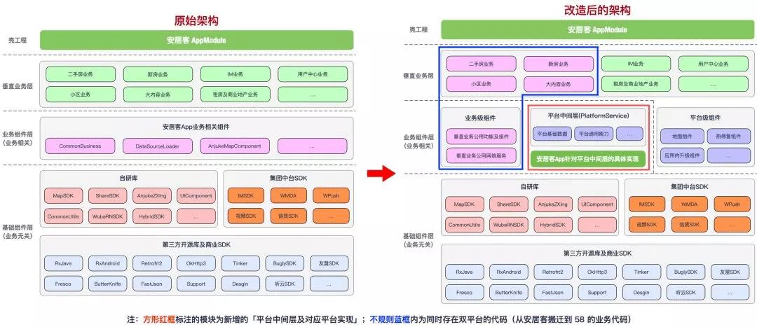 如何选择北京app开发公司？(开发公司选择架构判断) 99链接平台