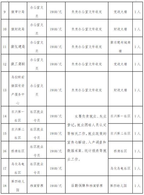 中共临沧市委网络安全和信息化委员会办公室招聘公益性岗位1人(临沧人员市委岗位招聘) 排名链接