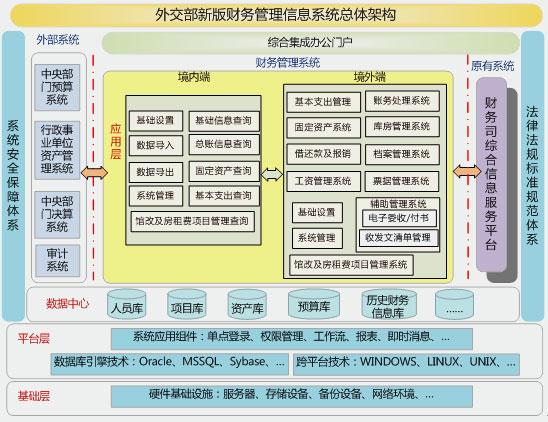 我在衢州20年（十五）-从原型走向规范的系统开发(管理信息系统开发电化规范子系统) 软件开发