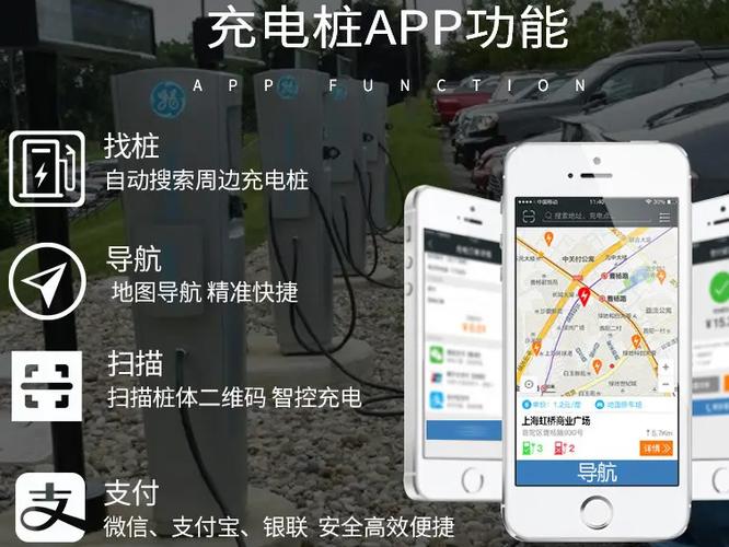 充电桩app开发，引领智慧充电时代(充电开发用户电站功能) 软件优化