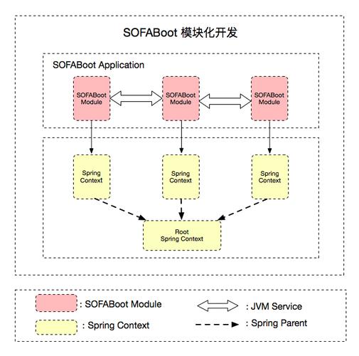 离石 app模块化开发(开发模块模块化需求开发者) 软件优化