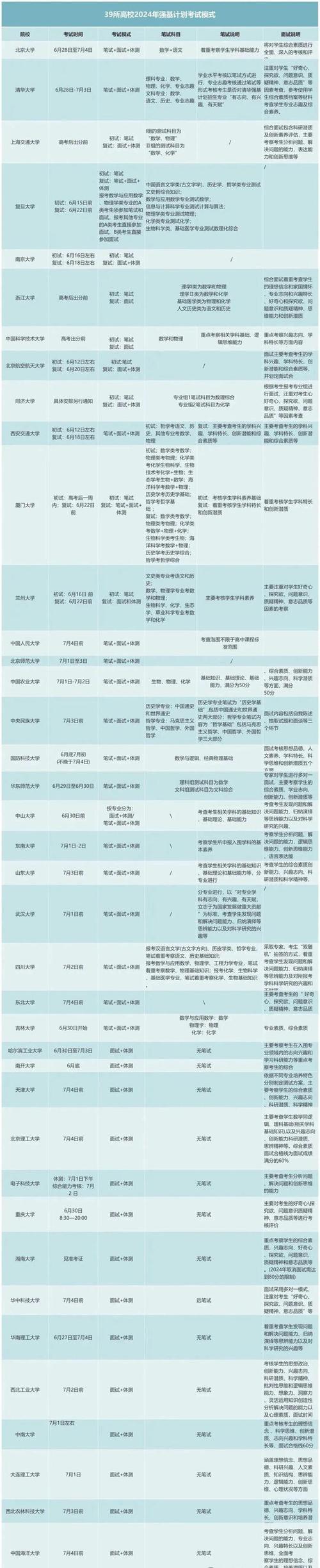 清华大学博士告诉你开发仿真软件有多难(软件清华大学哈工大禁用开发) 99链接平台