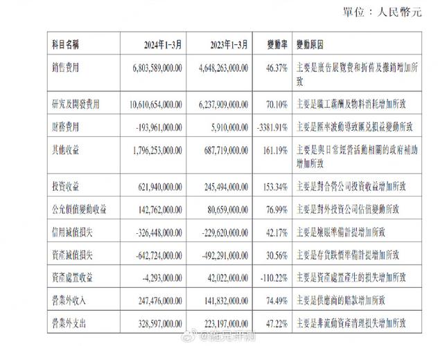 持续加大研发投入以提升核心竞争力(金融界公司研发提升研发投入) 99链接平台