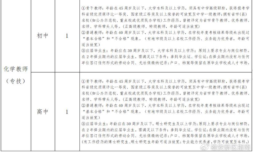 最高50万/年！新区这些企业招聘中(薪资待遇以上学历相关专业联系人) 99链接平台