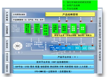 用友开发者中心升级！这份移动开发入门必备指南请收好(用友开发开发者这份中心) 软件优化