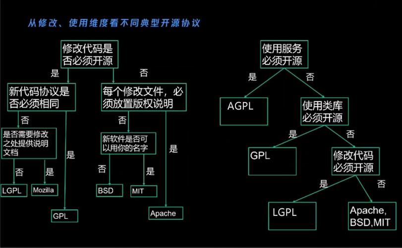 浅谈FastCAE的践行路径(工业软件开源发展路径) 99链接平台