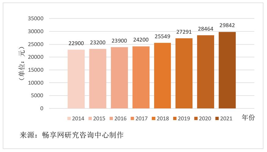 主要城市软件开发人月费率取值探研（2024年）(人月费率软件开发城市) 99链接平台