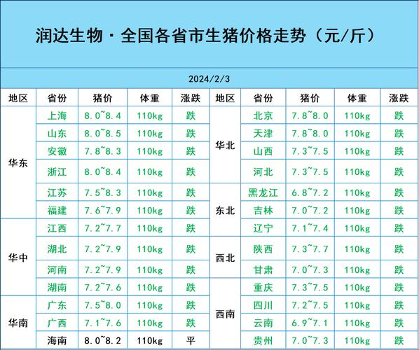 广西壮族自治区重要生产资料价格以涨为主（6月5日—6月11日）(上涨环比价格上周全区) 软件优化