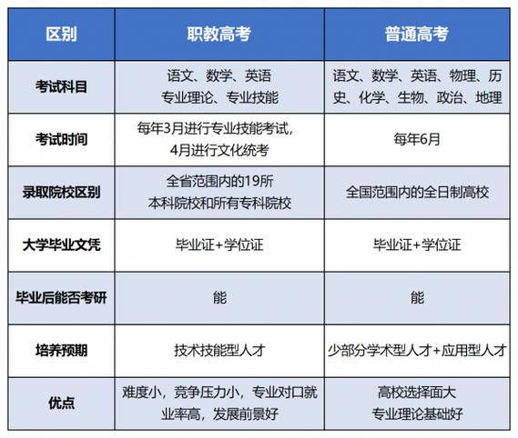 株洲铁航卫生学校2023年计算机应用专业（数字化技术应用方向）招生简介(数字化专业升学计算机应用卫生学校) 排名链接