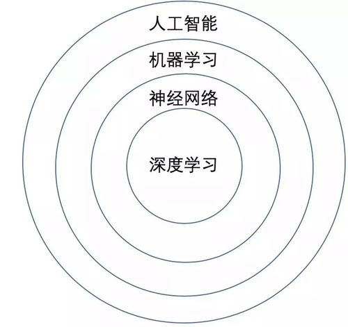 观点｜不需要敲代码就可以开发深度学习应用？我们来探个究竟(学习构建深度机器模型) 99链接平台