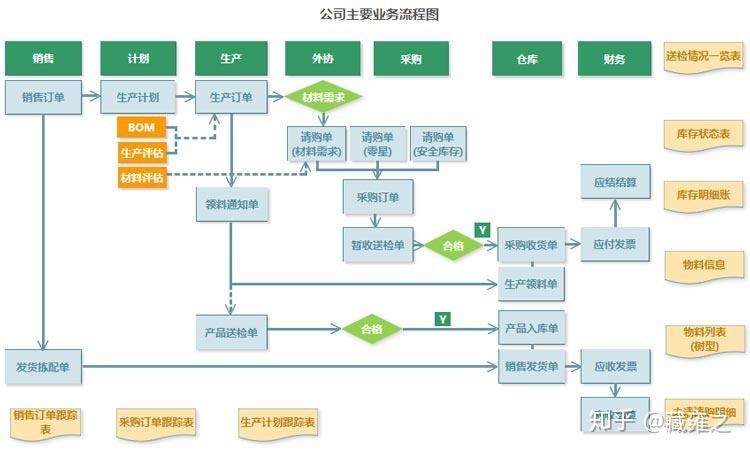 汽配行业ERP实施案例（超详细）(实施汽配案例行业上线) 软件开发