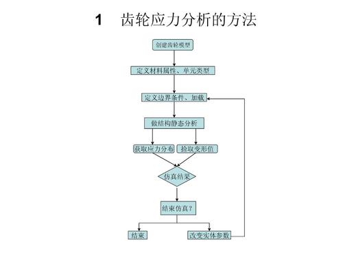 利用有限元软件研究汽车轮胎与道路接触应力(轮胎接触应力载荷单元) 软件开发