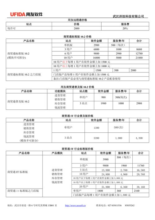 互联网(费用开发互联网价目表软件) 排名链接