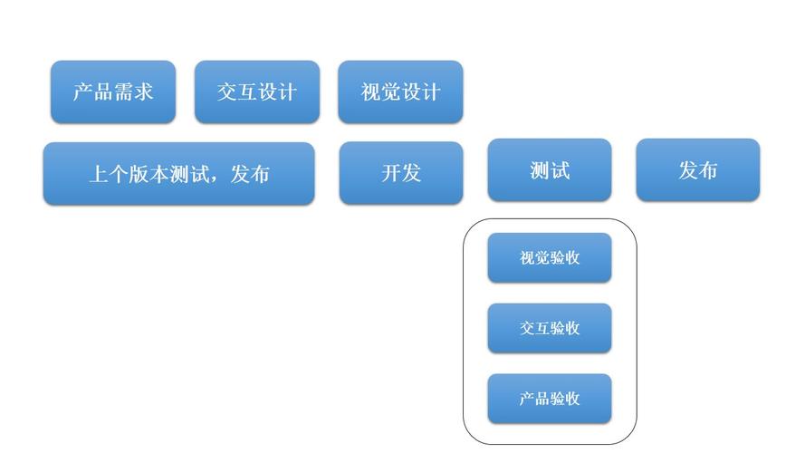 一款安卓APP的开发都需要哪些步骤(开发测试代码自己的设计) 99链接平台