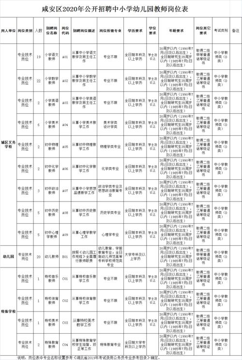 有编制！咸宁公开招聘91人(笔试公开招聘体检岗位人员) 软件优化