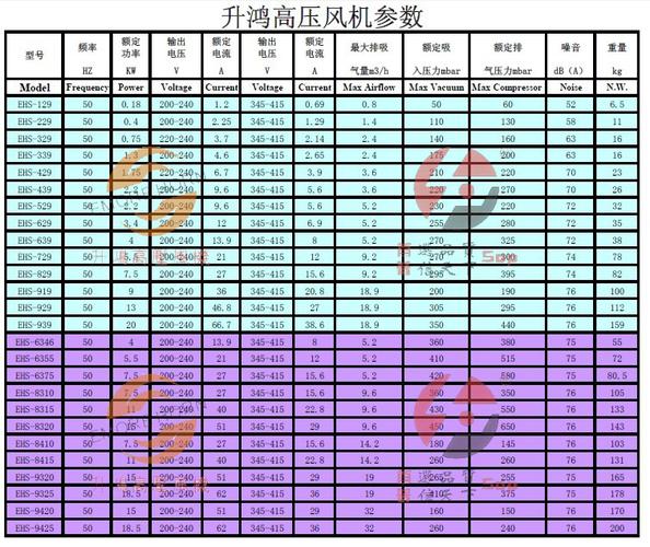 高温风机选型及计算(风机高温静压选型风量) 软件开发