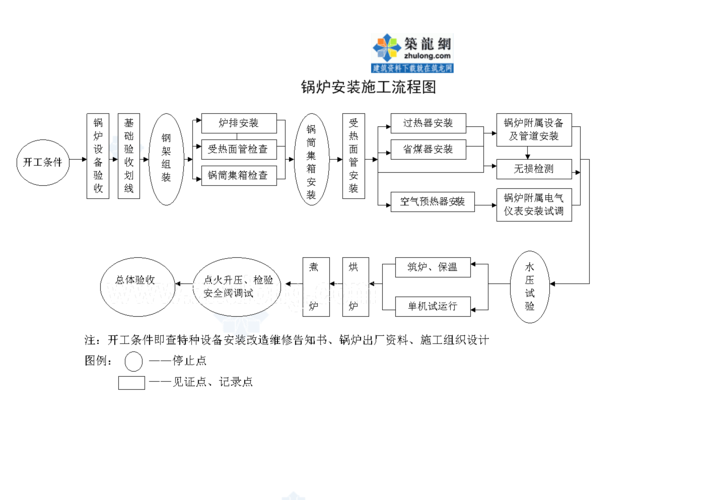 热水锅炉安装施工方案(安装标高锅炉烘炉焊接) 软件优化