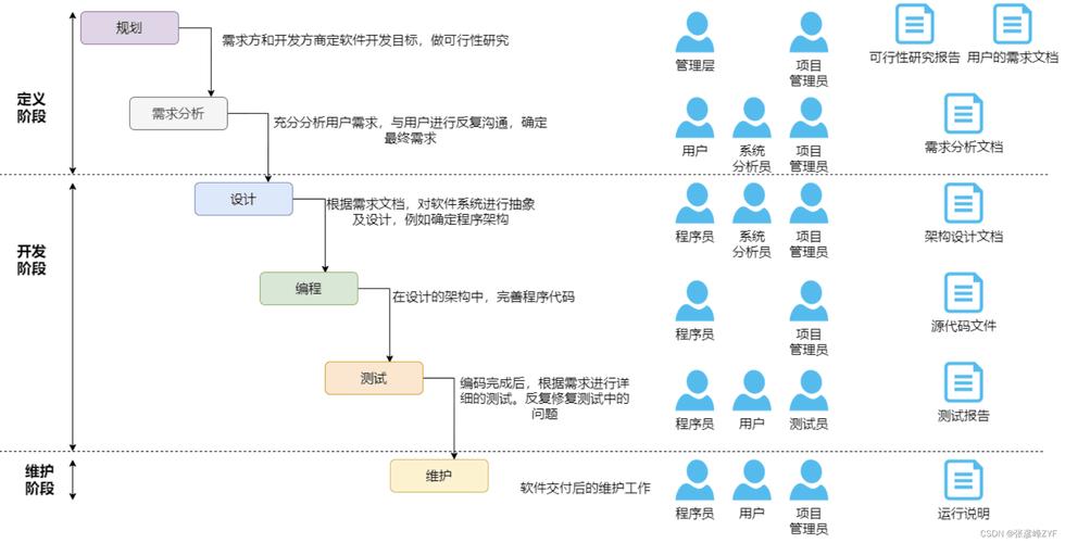 软件开发组织方式的演化(软件开发演化组织方式) 99链接平台