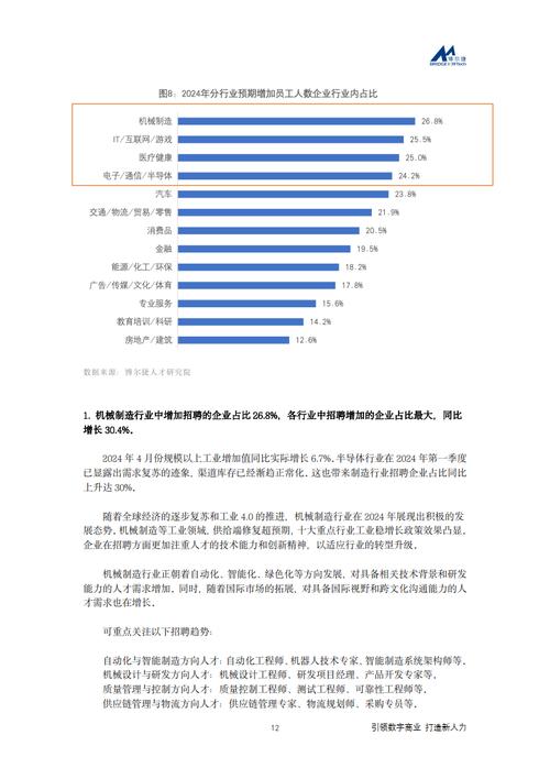 数字经济创造大量就业 智联招聘：AI岗招聘月薪近2.5万元(就业数字招聘数字化万元) 软件开发