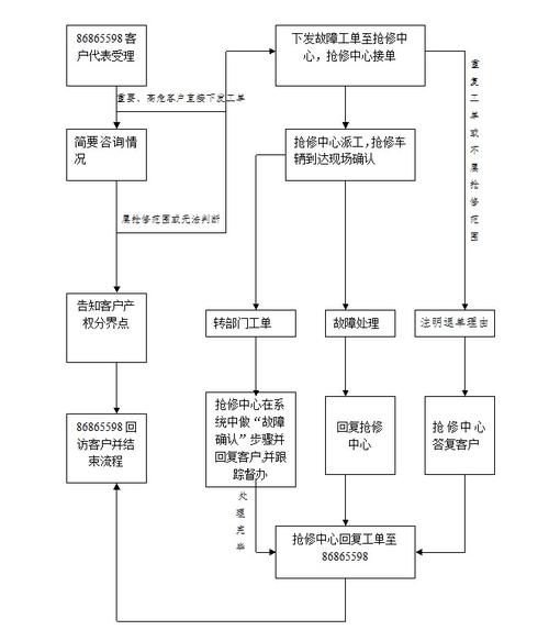 \"电力抢修业务移动应用系统开发方案：让抢修变得轻松又有趣！(抢修电力方案开发系统) 99链接平台