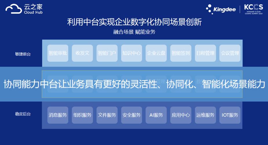 云之家：打造云原生协同能力平台(之家协同数字化企业能力) 排名链接