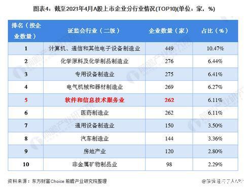 首次突破800亿元！河北软件和信息技术服务业产业规模持续壮大(亿元信息技术软件企业互联网) 排名链接