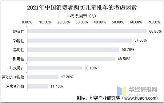 电商童车行业数据分析与解读(童车销售额儿童分析解读) 排名链接