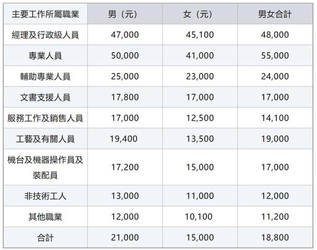 有10%的人月薪过万(临沧万元收入中位数职业) 软件优化