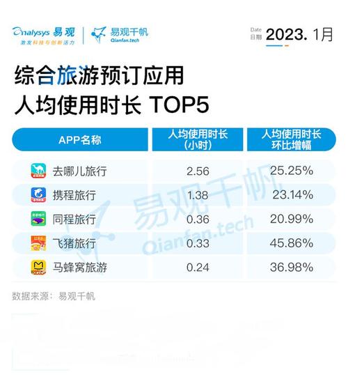 目前APP开发市场已经饱和？未来APP开发该何去何从？(开发自己的市场市场定位饱和) 排名链接