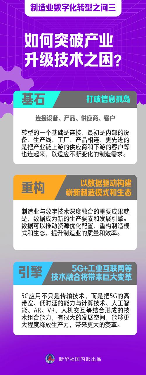 制造业数字化转型之问三：如何突破产业升级技术之困？(数字化转型互联网企业制造业) 软件优化