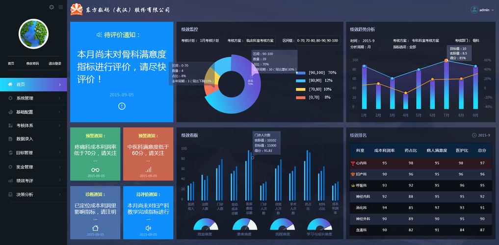 一套基于java springboot开发的(管理系统医院源码绩效考核) 99链接平台