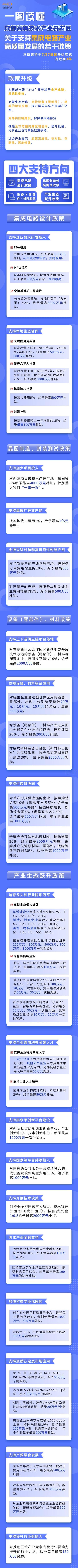 浙江台州出台加快发展软件和集成电路产业新政(万元企业不超过集成电路软件) 排名链接