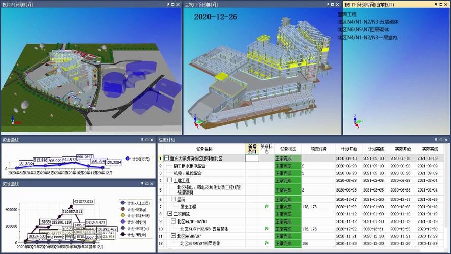 BIM模型与进度可视化：工程建造过程的BIM应用来啦(进度可视化模型构件建造) 软件优化