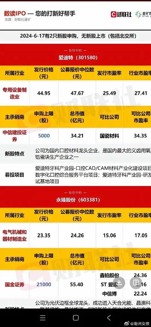 曾有1.4亿弃购(市盈率科技发行万元新股) 99链接平台