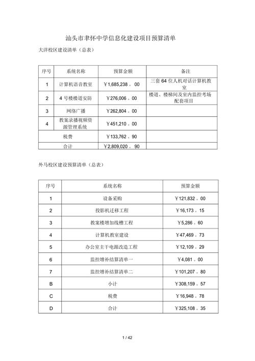 “估算”变科学测算 山西信息化建设项目预算标准出台(标准预算财政厅信息化建设项目) 软件优化