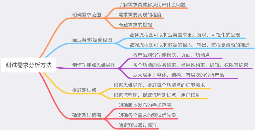 软件开发都需要学什么？有什么学习的步骤或者是方法(软件开发有什么需求测试) 软件开发