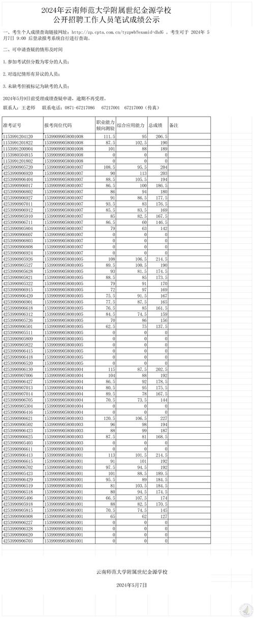 安庆一地国企招聘(笔试岗位成绩人员聘用) 排名链接