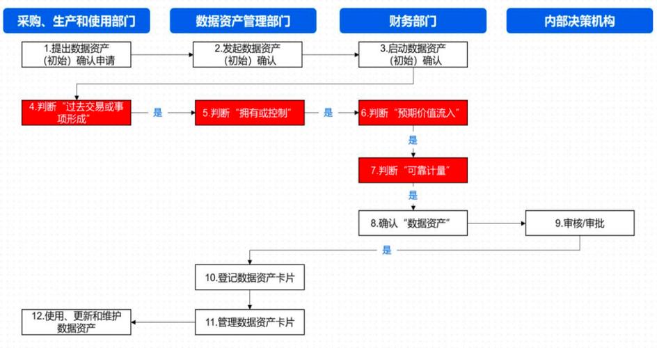 揭秘数据资产：从概念到交易的全流程解析(数据资产交易价值服务) 排名链接